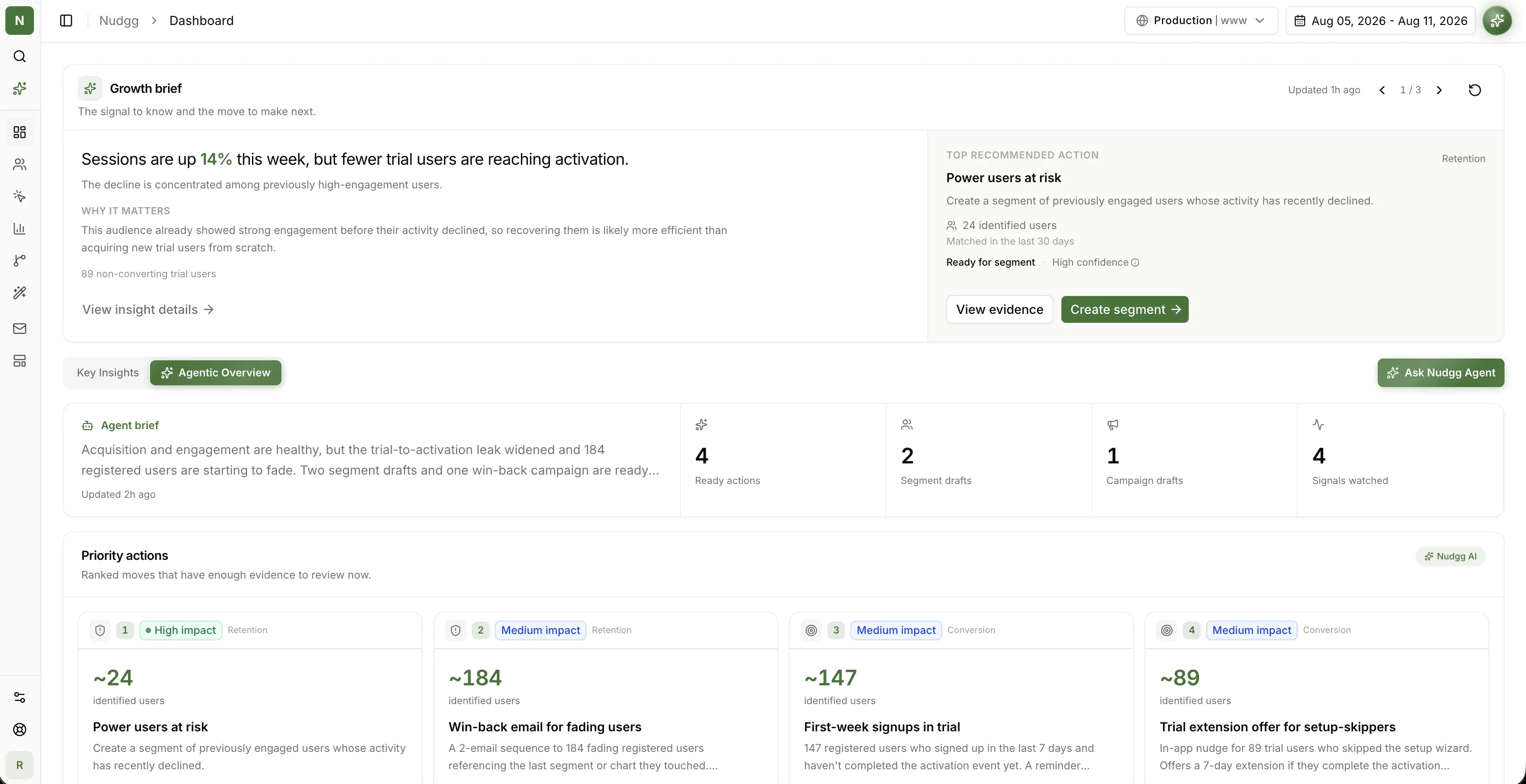 Nudgg dashboard showing growth opportunities, audiences, and campaign suggestions